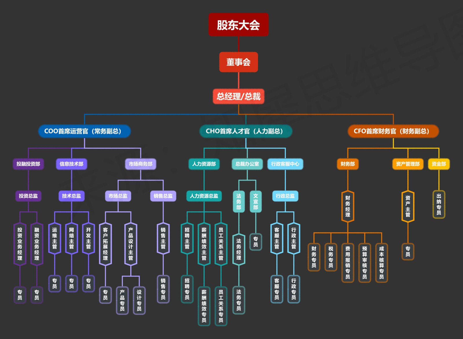 ����ѡ����PPTģ��500�ס�